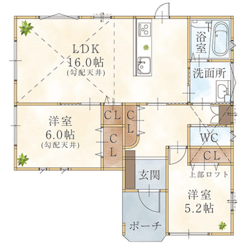 (間取)