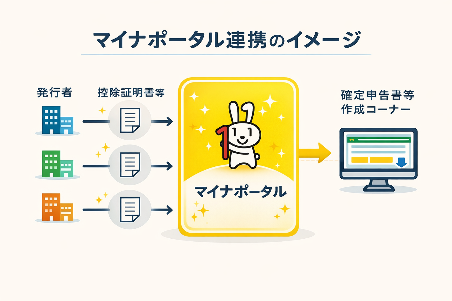 データ自動入力のイメージ