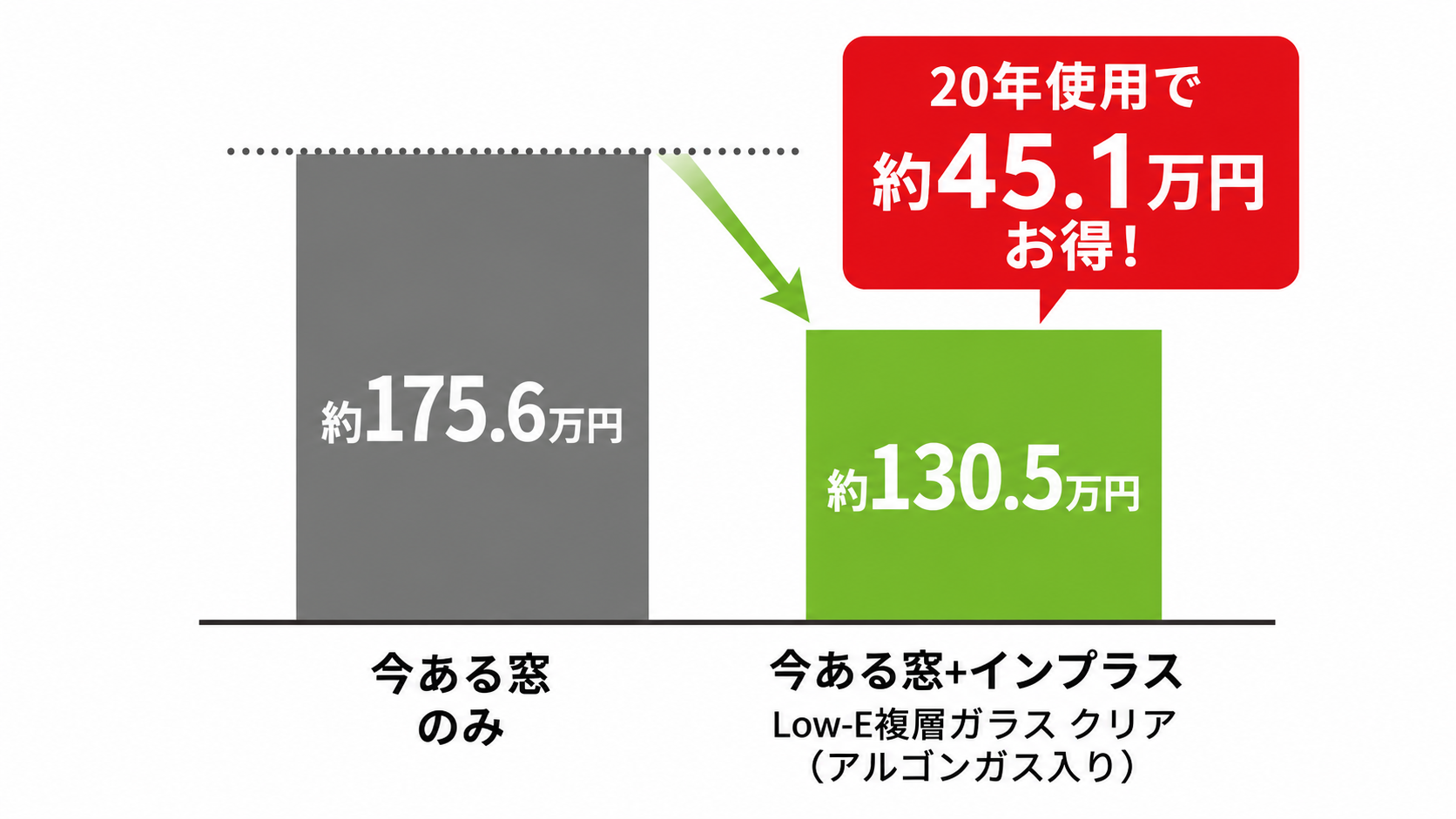光熱費比較の棒グラフ